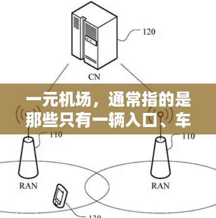 一元机场,通常指的是那些只有一辆入口、车辆或服务的机场。这种设计常见的有旅游车、大巴或旅游大巴进入机场的方式,类似于旅游车进入机场的场景。这种设计有几个主要用途 一元机场,通常指的是那些只有一辆入口、车辆或服务的机场。这种设计常见的有旅游车、大巴或旅游大巴进入机场的方式,类似于旅游车进入机场的场景。这种设计有几个主要用途