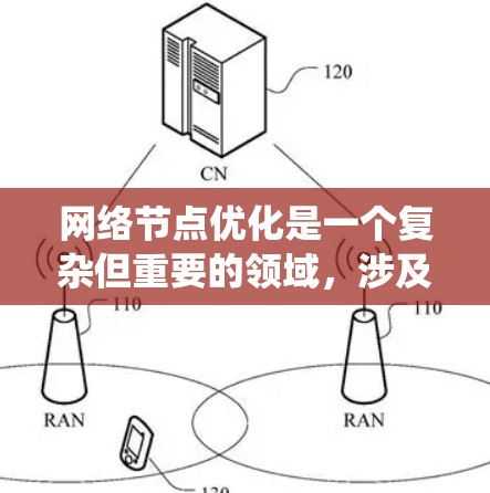 网络节点优化是一个复杂但重要的领域，涉及多个步骤和技术和知识。以下是一个清晰的指南，帮助你系统地学习和掌握网络节点优化