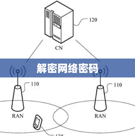 解密网络密码